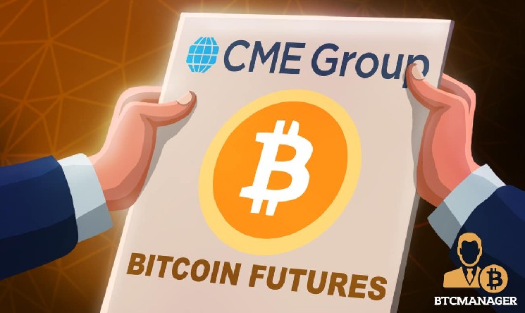 CME Bitcoin Futures Hit a 14-Month Low as Fear and Greed Index Drops to 12