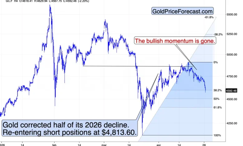 Everyone Agrees It’s a Crisis. Gold Still Declines. Everyone Agrees It’s a Crisis. Gold Still Declines.