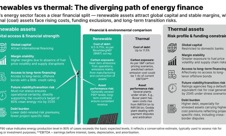 Financing the energy transition: A credit perspective on India’s power sector