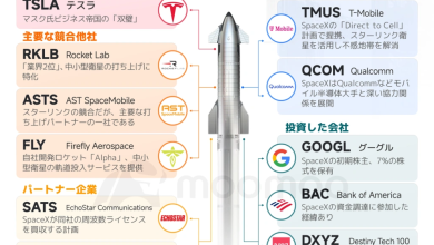 The ultimate test for US stocks? SpaceX is finally going pub…