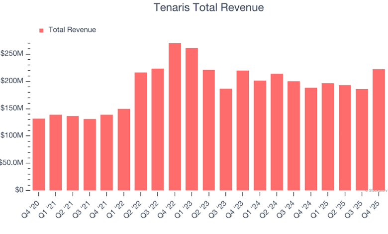 Tenaris (TEN) Q1 Earnings: What To Expect