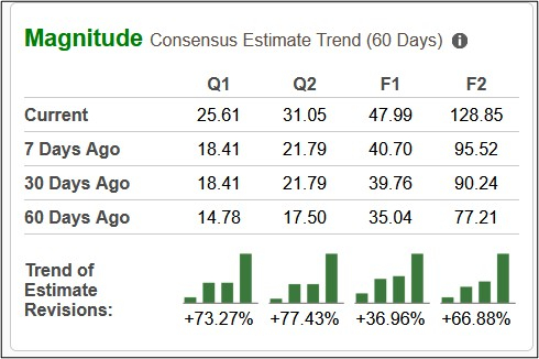 Why These 3 Red Hot Tech Stocks Keep Climbing Why These 3 Red Hot Tech Stocks Keep Climbing