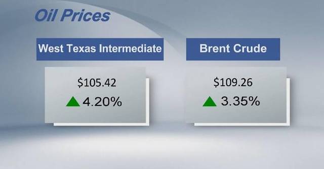 Crude futures settle higher