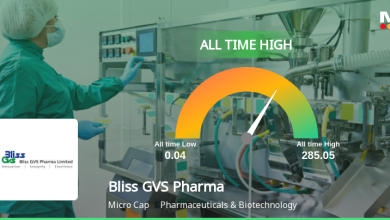 Strong Momentum Meets Stretched Valuations as Bliss GVS P…