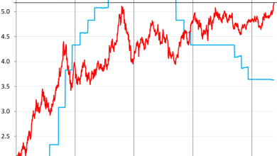 Bond Bloodbath Worsens on Inflation, Lax Fed, and Flood of New Debt. Mortgage Rates hit 6.75%