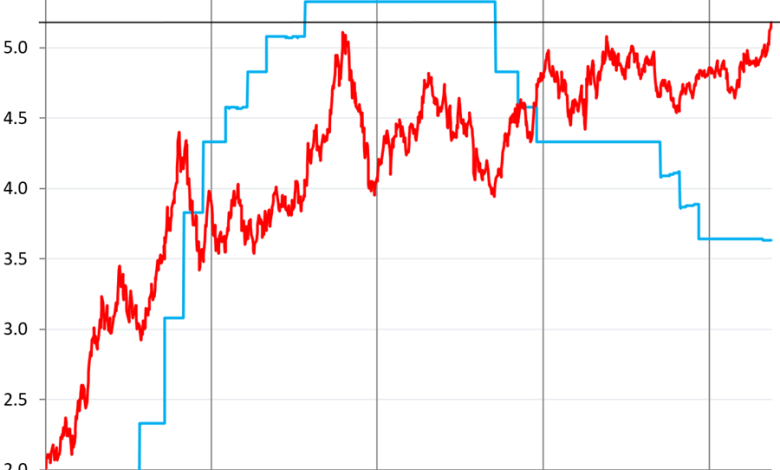 Bond Bloodbath Worsens on Inflation, Lax Fed, and Flood of New Debt. Mortgage Rates hit 6.75% Bond Bloodbath Worsens on Inflation, Lax Fed, and Flood of New Debt. Mortgage Rates hit 6.75%