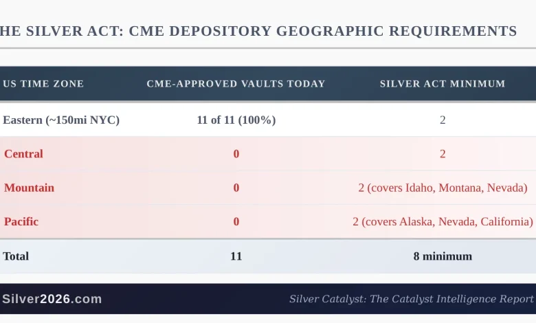 A US Regulator Just Said the Silver Market Is Structurally Broken A US Regulator Just Said the Silver Market Is Structurally Broken