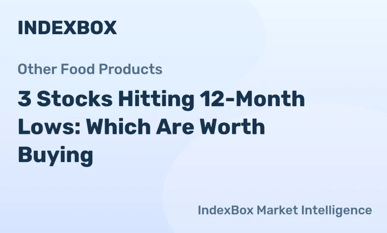 Stock Analysis: BellRing Brands, Tetra Tech, and Booz Allen Hamilton at 12-Month Lows – News and Statistics