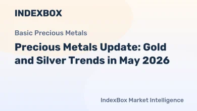 Gold and Silver Market Analysis: ,250 Gold Forecast and Silver Above  | May 2026 – News and Statistics