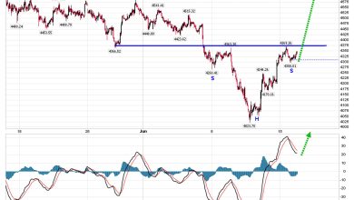 Gold 00: Mining stocks party time