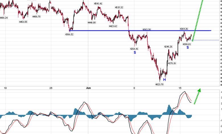 Gold 00: Mining stocks party time