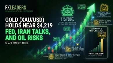 Gold (XAU/USD) Holds Near ,219 as Fed, Iran Talks and Oil Risks Drive Market Mood