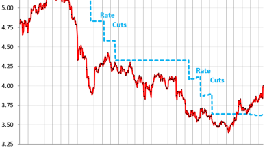 US Government Sold 8 Billion of Treasury Securities this Week. 6-Month to 2-Year Treasury Yields Spike on Warsh’s “Regime Change” at the Fed