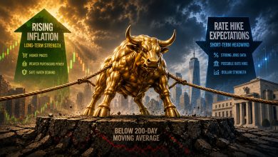 Rising inflation may push real rates lower, setting the stage for gold’s next rally – WisdomTree’s Shah
