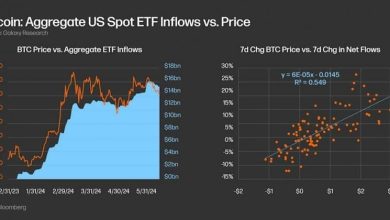 Bitcoin ETFs see M in outflows as Ethereum ETFs quietly absorb M