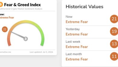 How the Crypto Fear and Greed Index is Calculated