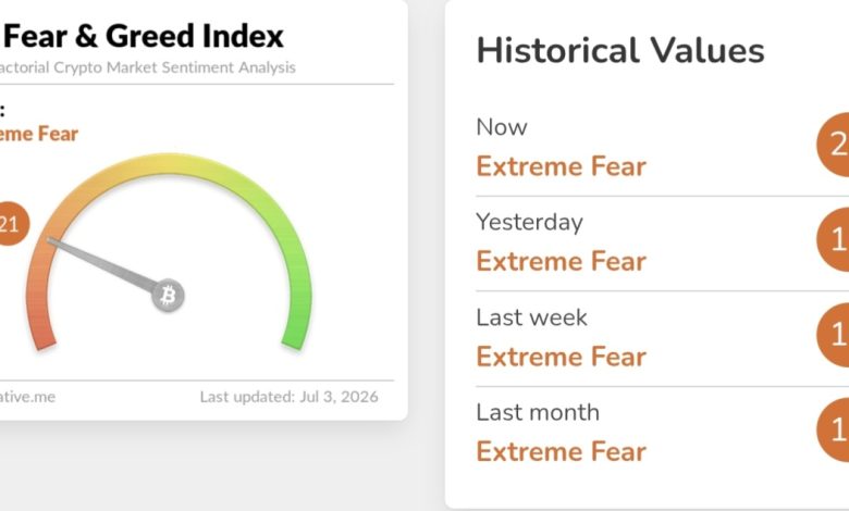 How the Crypto Fear and Greed Index is Calculated