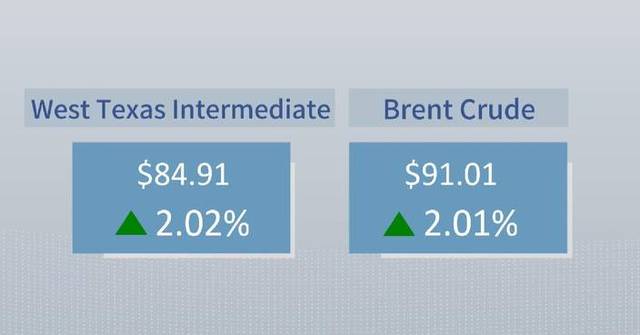 Crude futures settle higher on Tuesday over escalating US-Iran tensions, Red Sea blockade threats