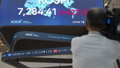 Korea’s AI-heavy market now sets the tone for global stocks