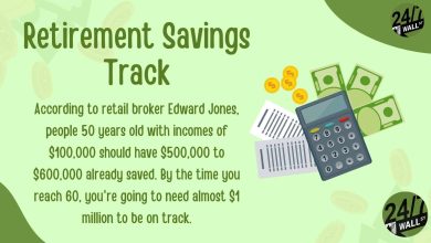 Have a Big 401(k) and Turning 60? Your Catch-Up Limit Just Jumped to ,250 and the Window Closes at 64