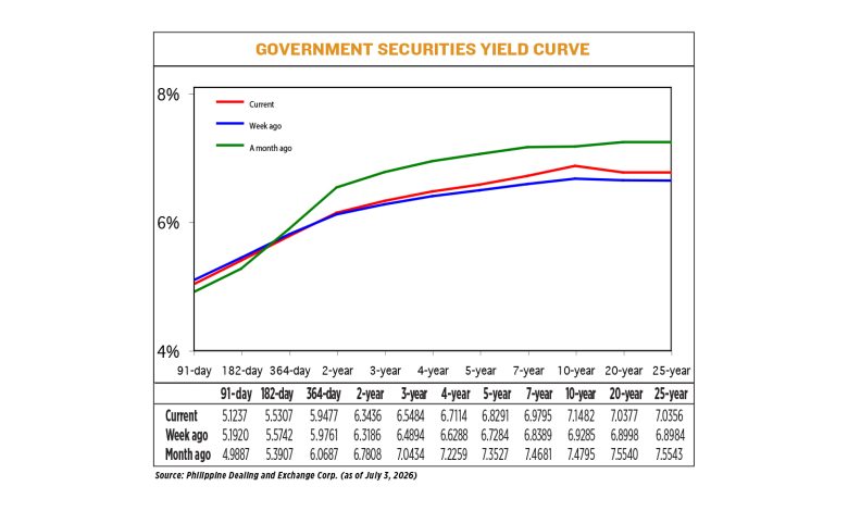 Debt yields rise as market eyes US-Iran peace talks