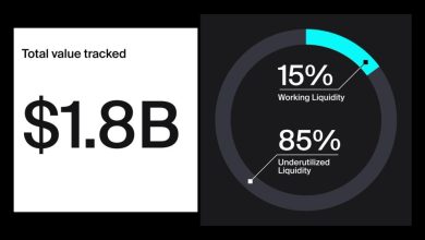 DeFi users are missing out on 0 million a year. Here’s why