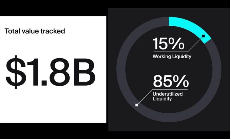DeFi users are missing out on 0 million a year. Here’s why