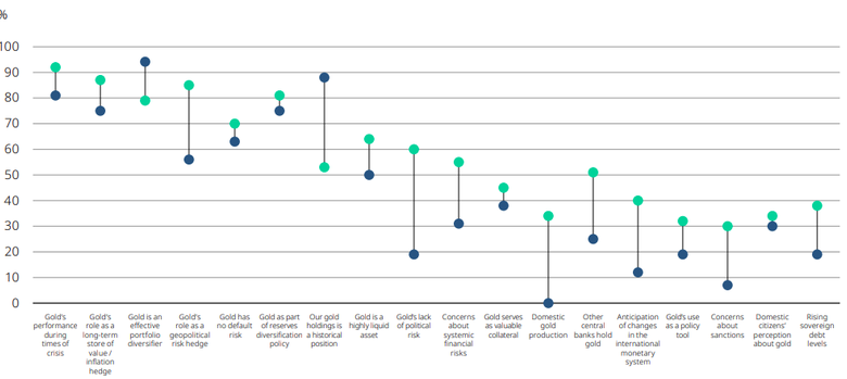 Real Yields, Fed Risk & Central Bank Reserves