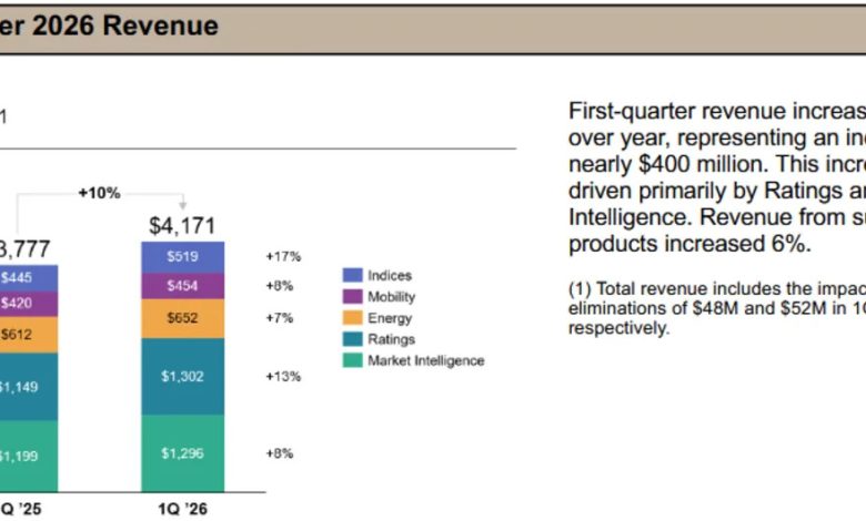 How S&P Global Quietly Collects a Toll on Wall Street