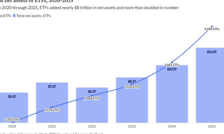 SEC’s novel ETF review draws early pushback over prediction markets